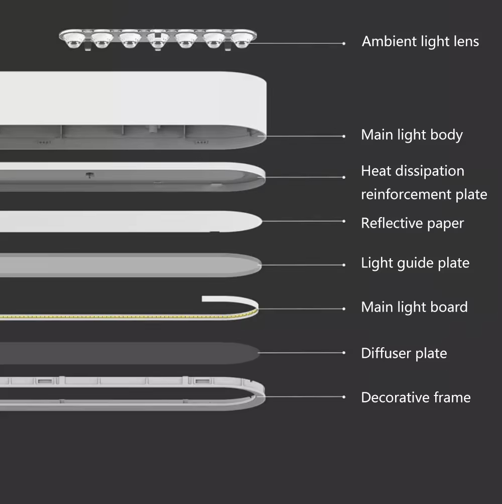 โคมไฟแขวนเพดาน LED อัจฉริยะ Ye - Yeelight Light Lightstrip บทวิจารณ์และราคา